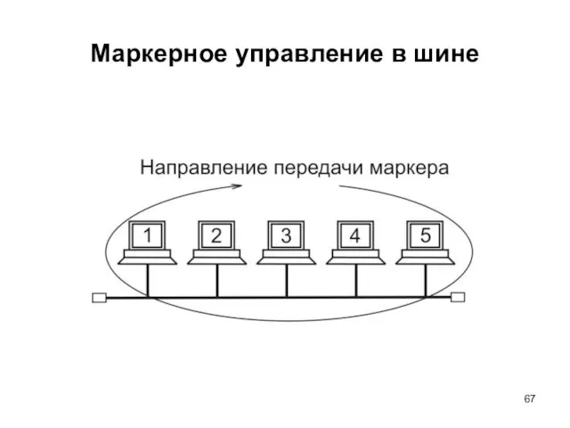 Маркерное управление в шине