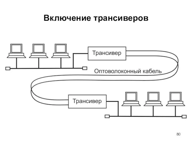 Включение трансиверов