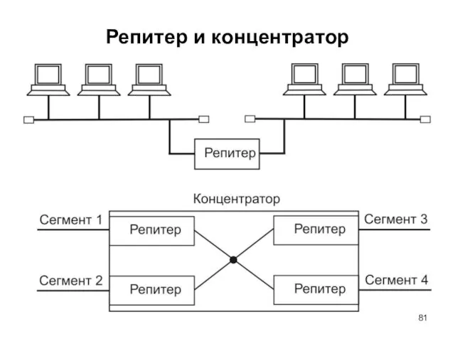 Репитер и концентратор