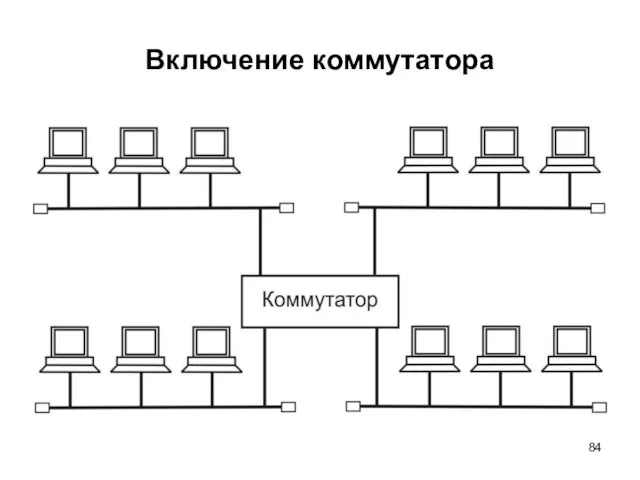 Включение коммутатора