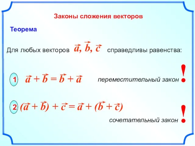 Законы сложения векторов Для любых векторов справедливы равенства: 1 2 ! ! Теорема