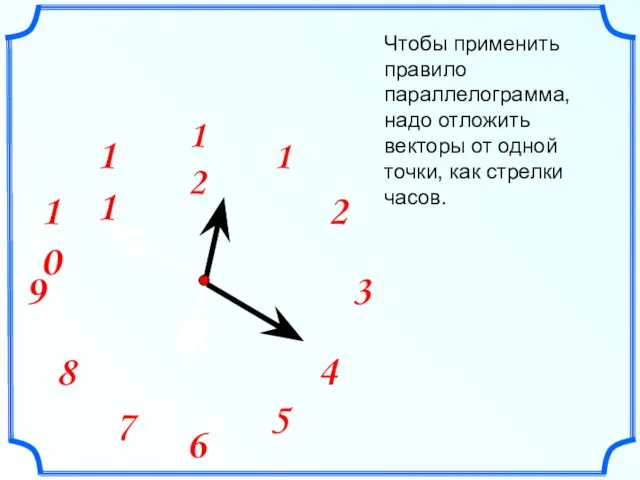 Чтобы применить правило параллелограмма, надо отложить векторы от одной точки, как стрелки часов.