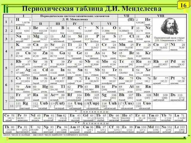 Периодическая таблица Д.И. Менделеева 16