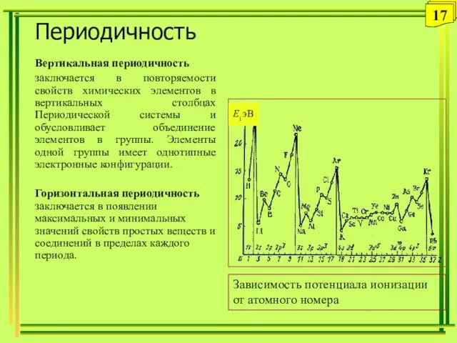 Периодичность Вертикальная периодичность заключается в повторяемости свойств химических элементов в вертикальных