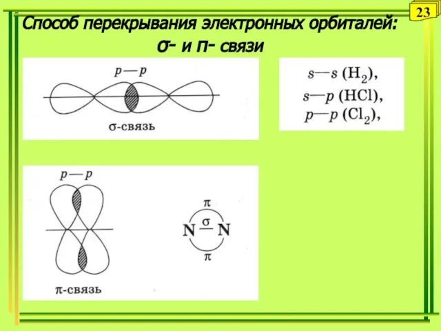 Способ перекрывания электронных орбиталей: σ- и π- связи 23