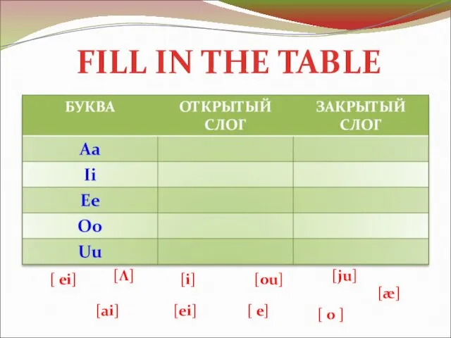 FILL IN THE TABLE [ ei] [ai] [ou] [ju] [i] [