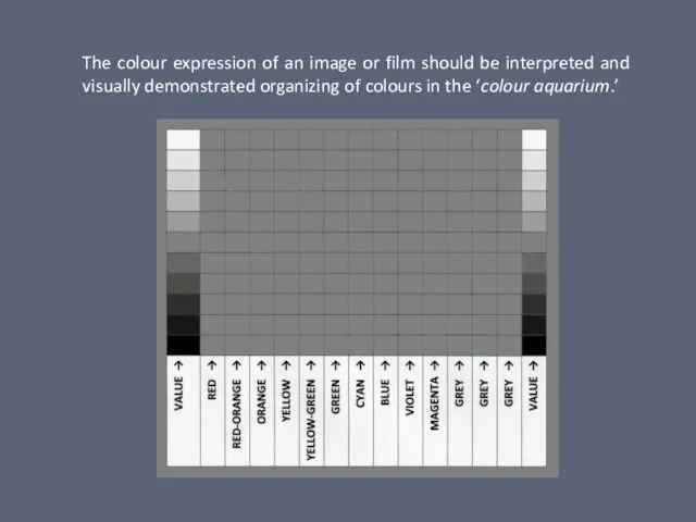The colour expression of an image or film should be interpreted
