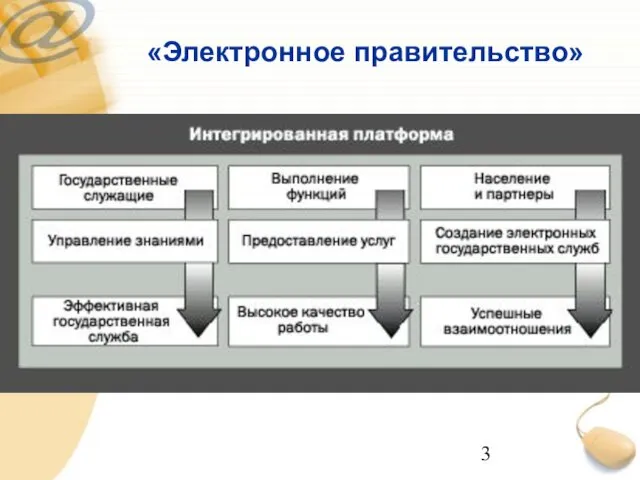 «Электронное правительство»