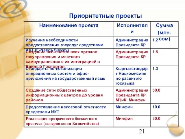 Приоритетные проекты