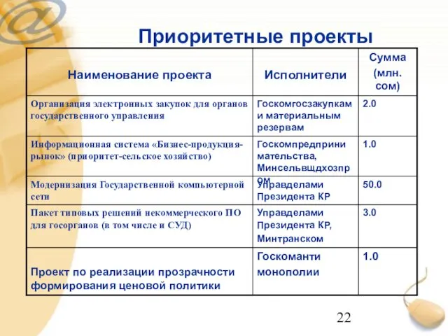 Приоритетные проекты