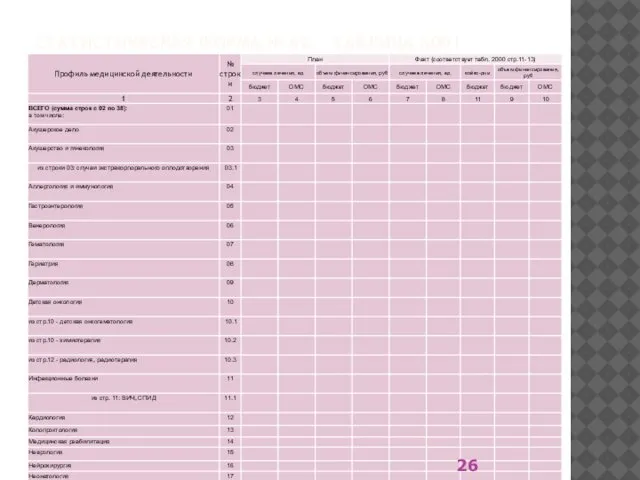 СТАТИСТИЧЕСКАЯ ФОРМА № 62. ТАБЛИЦА 6001