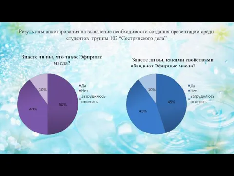 Результаты анкетирования на выявление необходимости создания презентации среди студентов группы 102 “Сестринского дела”