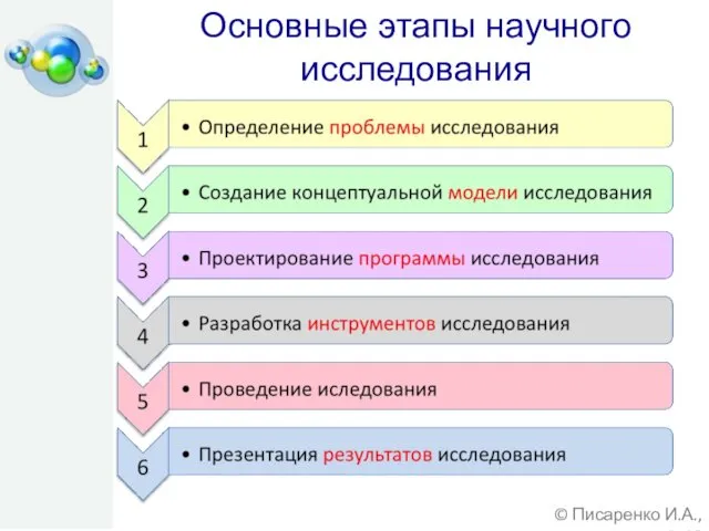 © Писаренко И.А., 2015 Основные этапы научного исследования