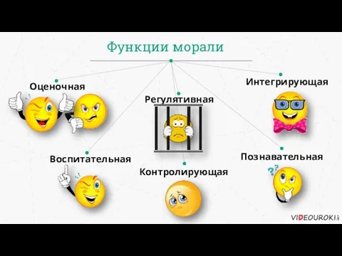 Функции морали Оценочная Регулятивная Контролирующая Интегрирующая Воспитательная Познавательная