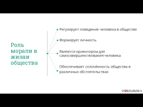 Роль морали в жизни общества Регулирует поведение человека в обществе Формирует