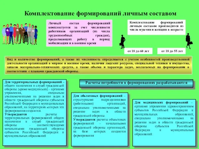 Личный состав формирований комплектуется за счет численности работников организаций (из числа