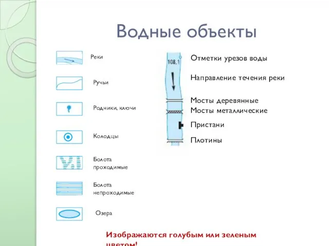 Водные объекты Реки Ручьи Родники, ключи Колодцы Болота проходимые Болота непроходимые