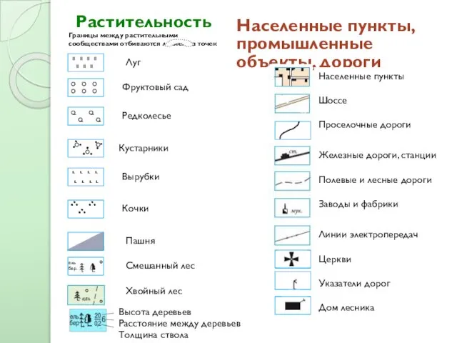 Растительность Населенные пункты, промышленные объекты, дороги II II II II II