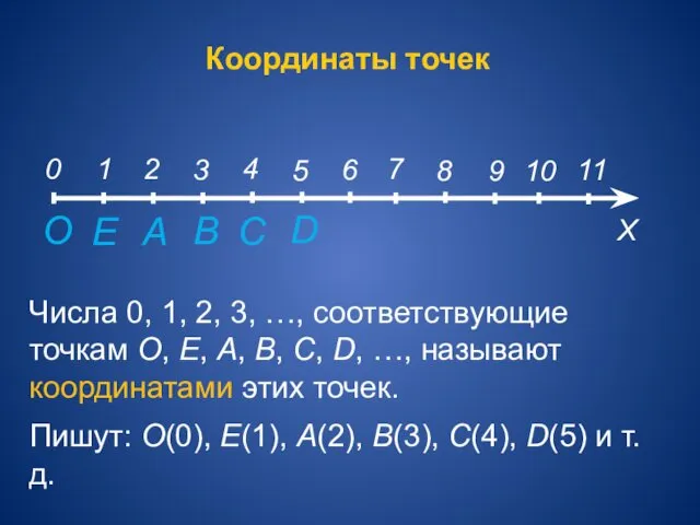 Координаты точек Х О 0 1 2 3 4 5 6