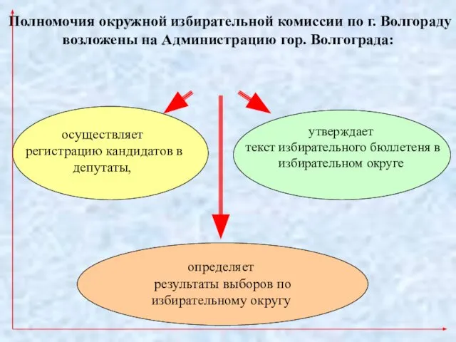 Полномочия окружной избирательной комиссии по г. Волгораду возложены на Администрацию гор.