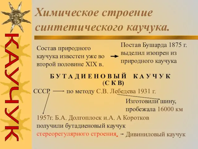 Химическое строение синтетического каучука. Состав природного каучука известен уже во второй