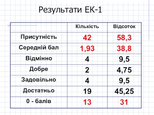 Результати ЕК-1