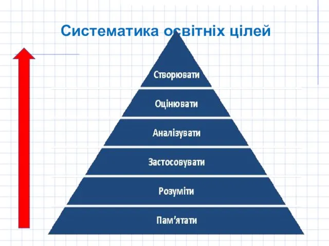 Систематика освітніх цілей