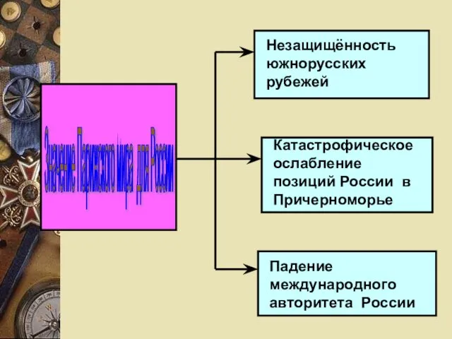 Значение Парижского мира для России Незащищённость южнорусских рубежей Катастрофическое ослабление позиций