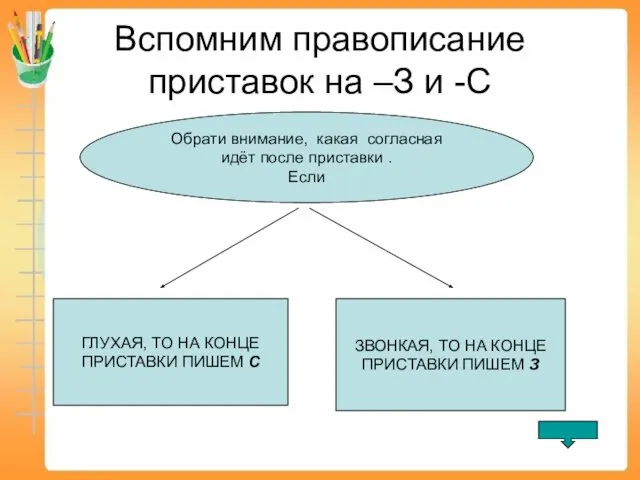 Вспомним правописание приставок на –З и -С ГЛУХАЯ, ТО НА КОНЦЕ