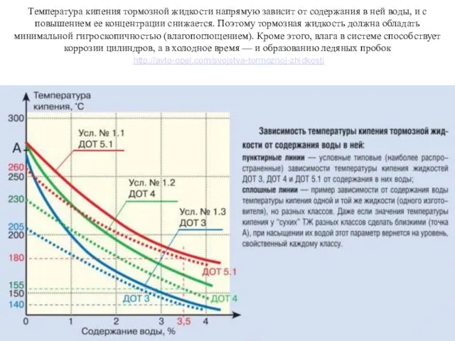 Температура кипения тормозной жидкости напрямую зависит от содержания в ней воды,