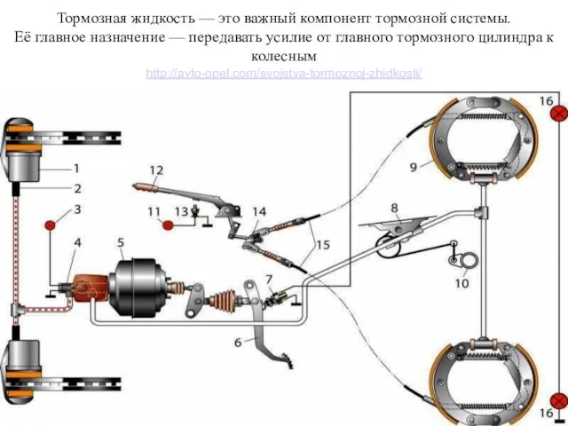 Тормозная жидкость — это важный компонент тормозной системы. Её главное назначение