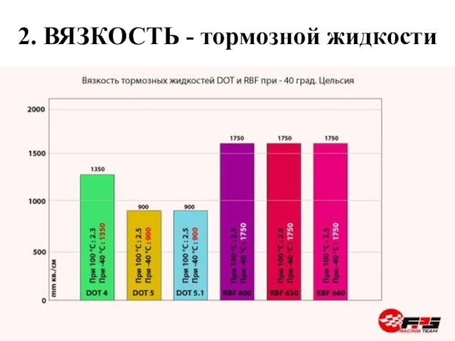 2. ВЯЗКОСТЬ - тормозной жидкости