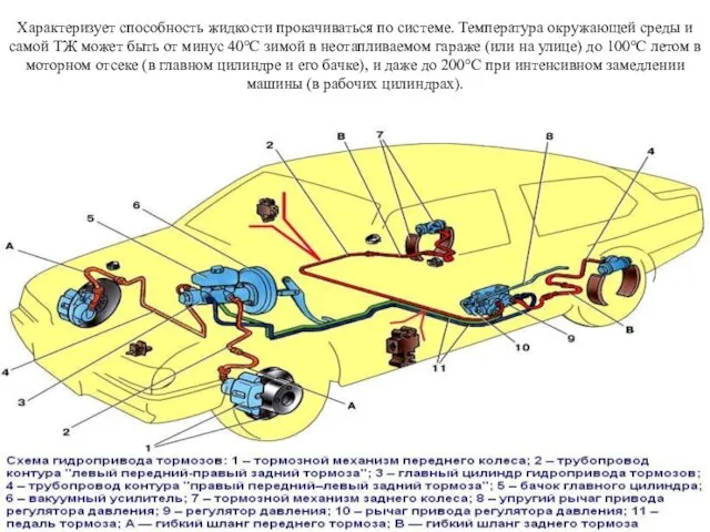 Характеризует способность жидкости прокачиваться по системе. Температура окружающей среды и самой