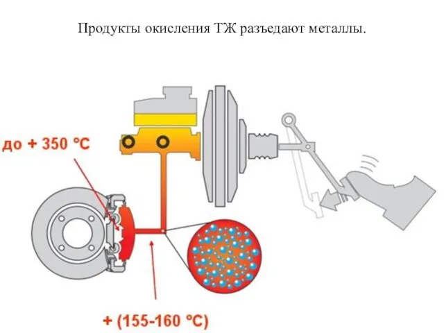 Продукты окисления ТЖ разъедают металлы.