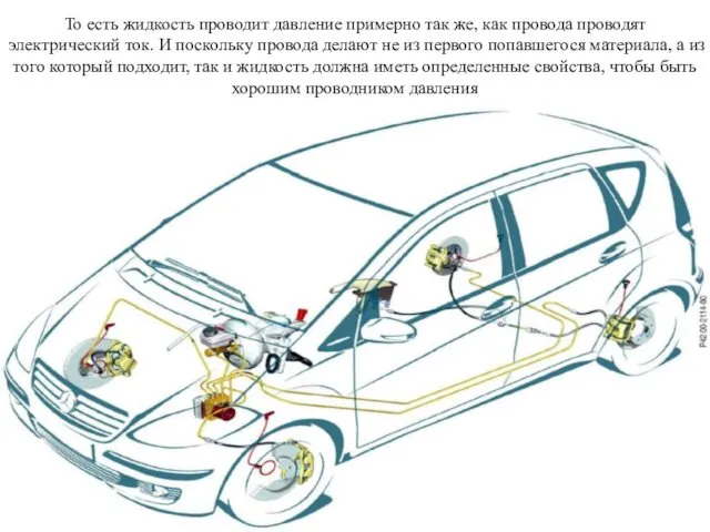 То есть жидкость проводит давление примерно так же, как провода проводят