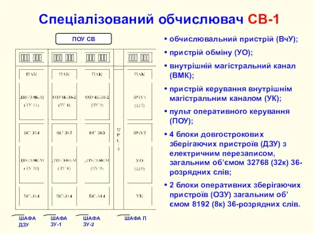 Спеціалізований обчислювач СВ-1 обчислювальний пристрій (ВчУ); пристрій обміну (УО); внутрішній магістральний