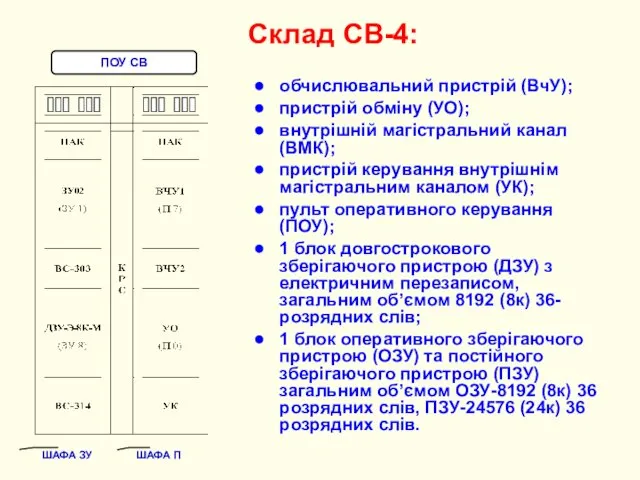 Склад СВ-4: обчислювальний пристрій (ВчУ); пристрій обміну (УО); внутрішній магістральний канал