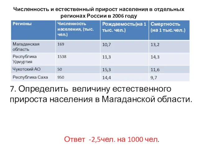 Численность и естественный прирост населения в отдельных регионах России в 2006