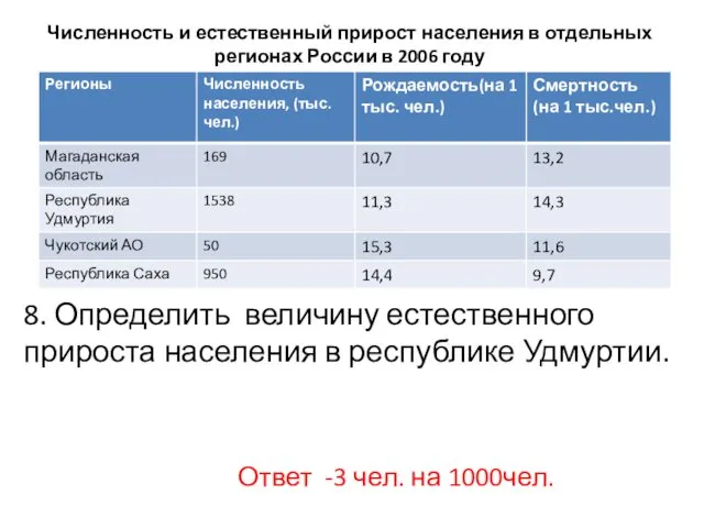 Численность и естественный прирост населения в отдельных регионах России в 2006