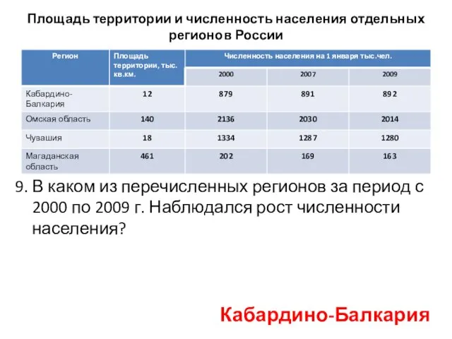 Площадь территории и численность населения отдельных регионов России 9. В каком