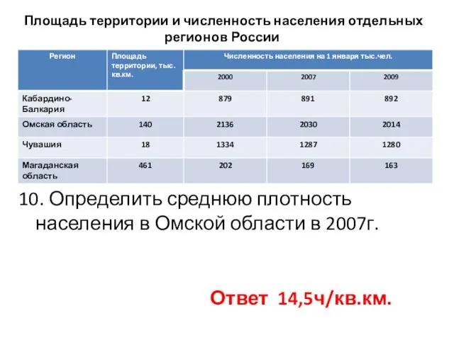 Площадь территории и численность населения отдельных регионов России 10. Определить среднюю