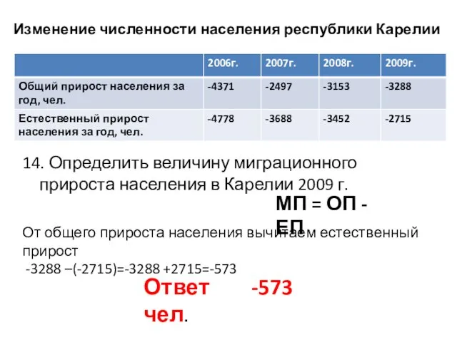 Изменение численности населения республики Карелии 14. Определить величину миграционного прироста населения