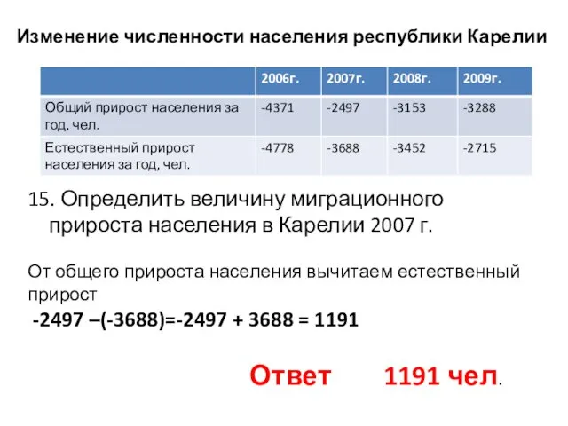 Изменение численности населения республики Карелии 15. Определить величину миграционного прироста населения