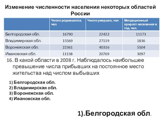 Изменение численности населения некоторых областей России 16. В какой области в