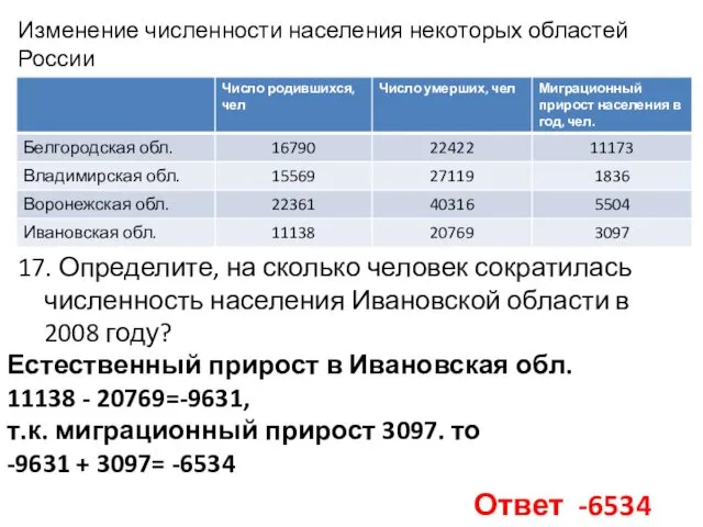 Изменение численности населения некоторых областей России 17. Определите, на сколько человек