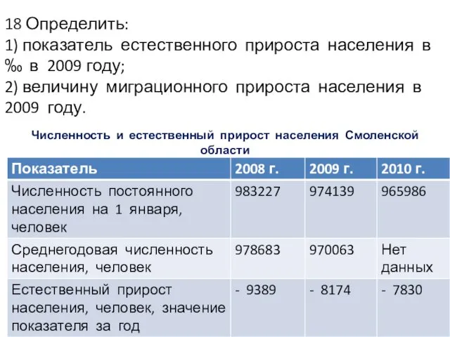 18 Определить: 1) показатель естественного прироста населения в ‰ в 2009