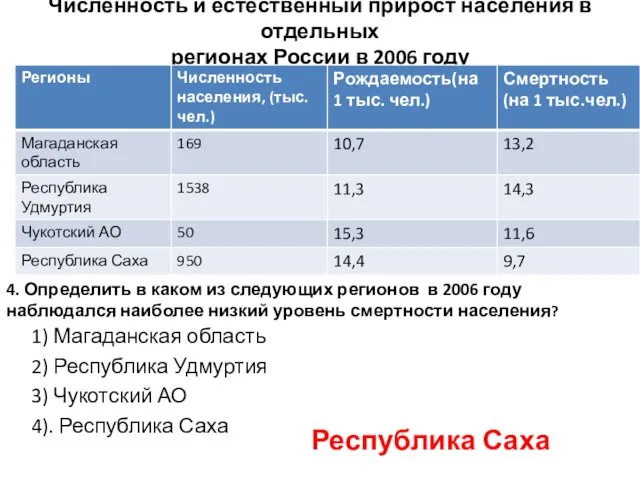 Численность и естественный прирост населения в отдельных регионах России в 2006