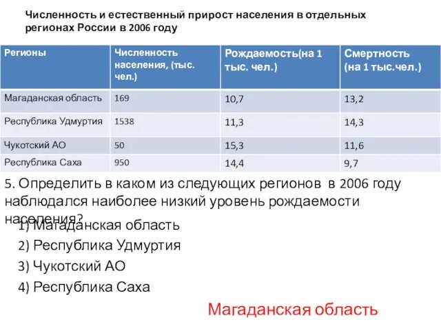 Численность и естественный прирост населения в отдельных регионах России в 2006