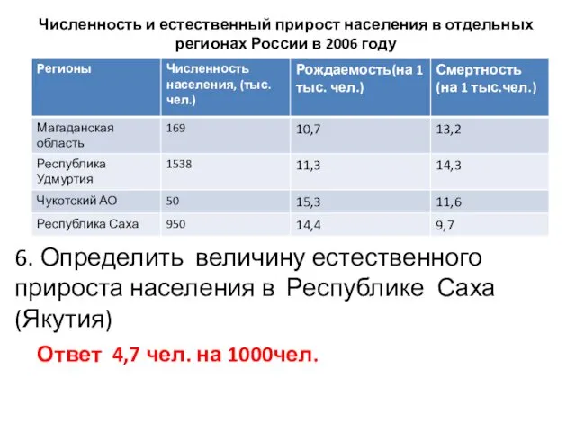 Численность и естественный прирост населения в отдельных регионах России в 2006