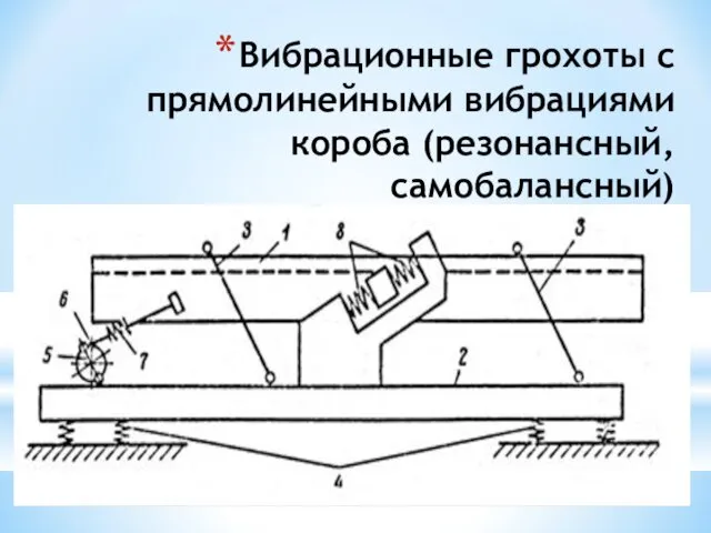 Вибрационные грохоты с прямолинейными вибрациями короба (резонансный, самобалансный)